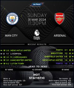 Manchester City vs Arsenal