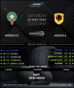 Morocco vs Angola