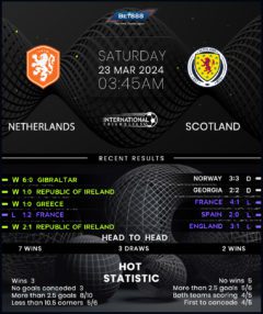 Netherlands vs Scotland