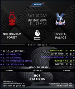 Nottingham Forest vs Crystal Palace