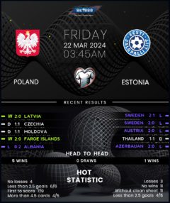 Poland vs Estonia