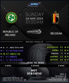 Republic of Ireland vs Belgium