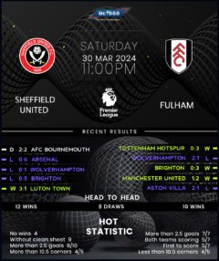 Sheffield United vs Fulham