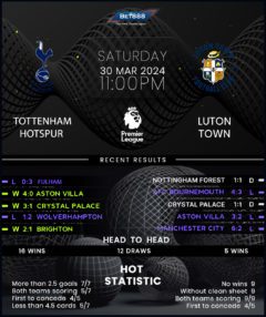 Tottenham Hotspur vs Luton Town