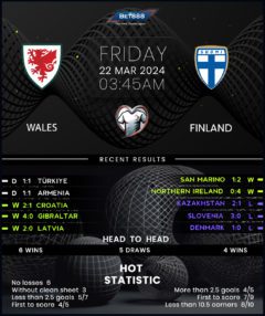 Wales vs Finland
