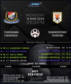 Yokohama F.Marinos vs Shangdong Taishan
