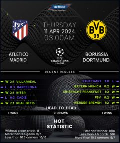 Borussia Dortmund vs Atletico Madrid