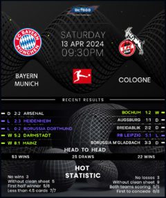 Bayern Munich vs Cologne