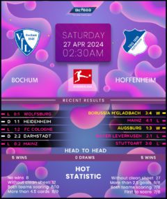 Bochum vs TSG Hoffenheim
