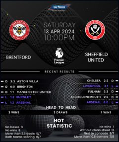 Brentford vs Sheffield United
