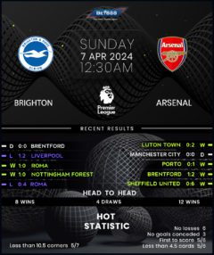 Brighton & Hove Albion vs Arsenal