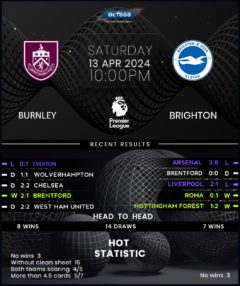 Burnley vs Brighton & Hove Albion