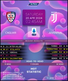 Cagliari vs Juventus