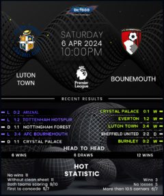 Luton Town vs Bournemouth