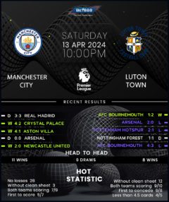 Manchester City vs Luton Town