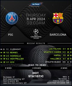 Paris Saint-Germain vs Barcelona