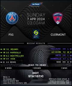 Paris Saint-Germain vs Clermont