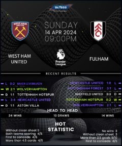 West Ham United vs Fulham