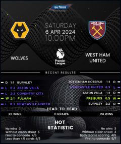 Wolverhampton Wanderers vs West Ham United