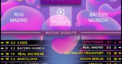 Real Madrid vs Bayern Munich
