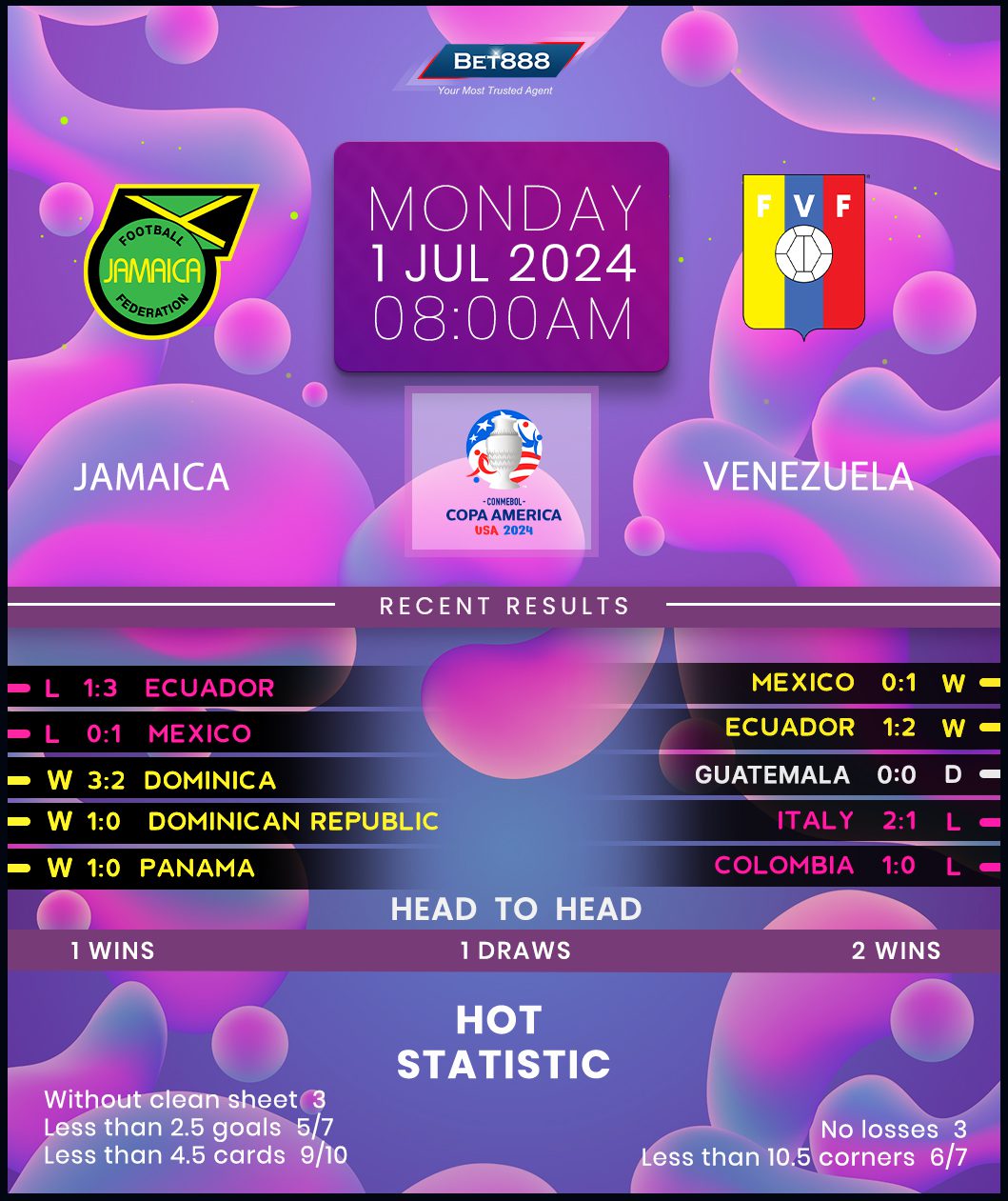 Jamaica vs Venezuela Bet888win