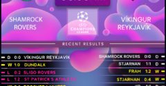 Shamrock Rovers vs Vikingur Reykjavik