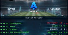 Inter Milan vs Juventus