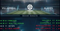 Villarreal vs Deportivo Alaves